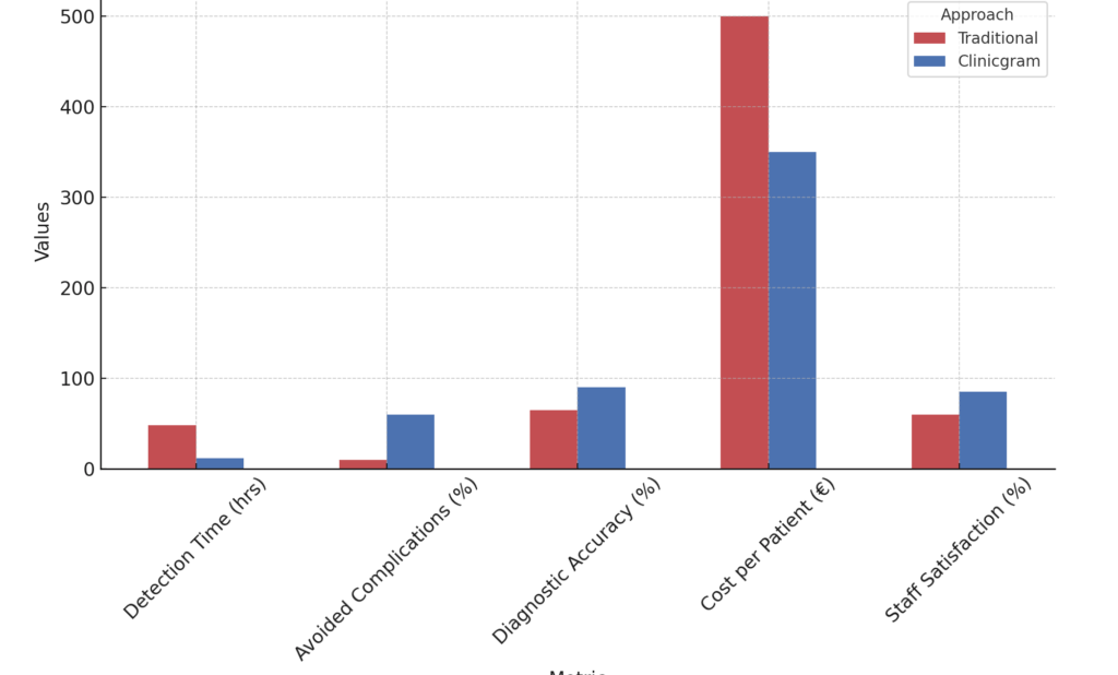 Clinicgram | Wound Risk Assessment Before They Appear: Is It Possible?
